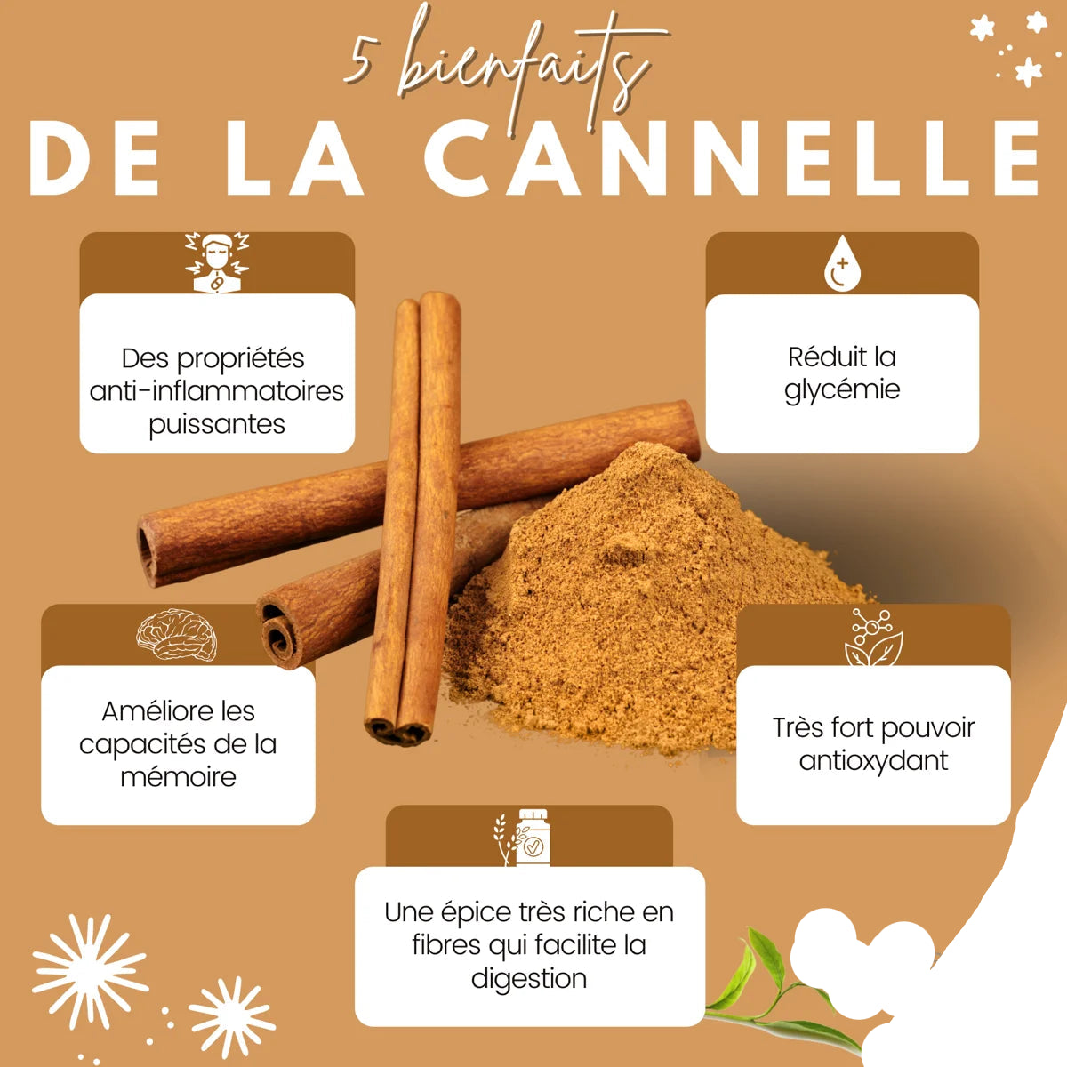 Miel et Canelle