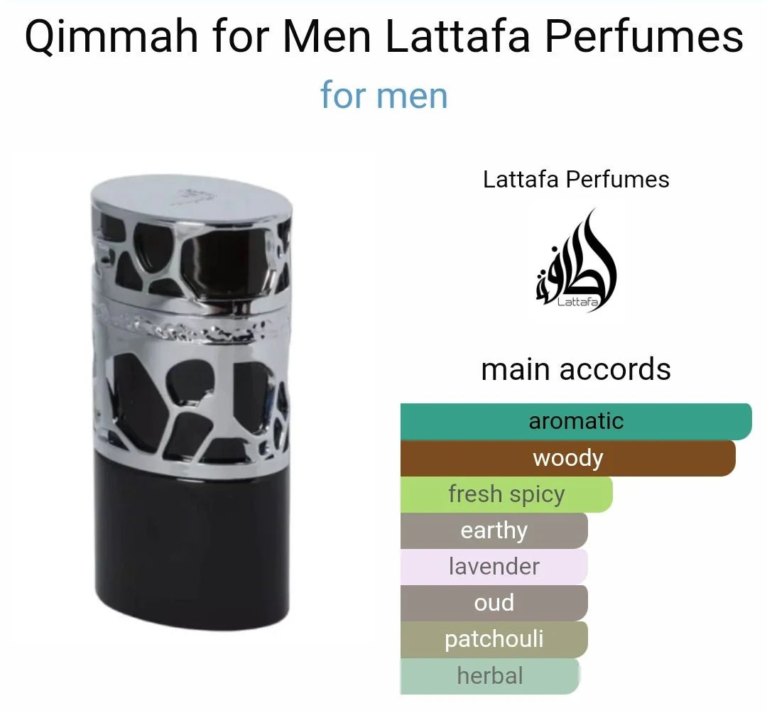 Qimmah For Men - main accords